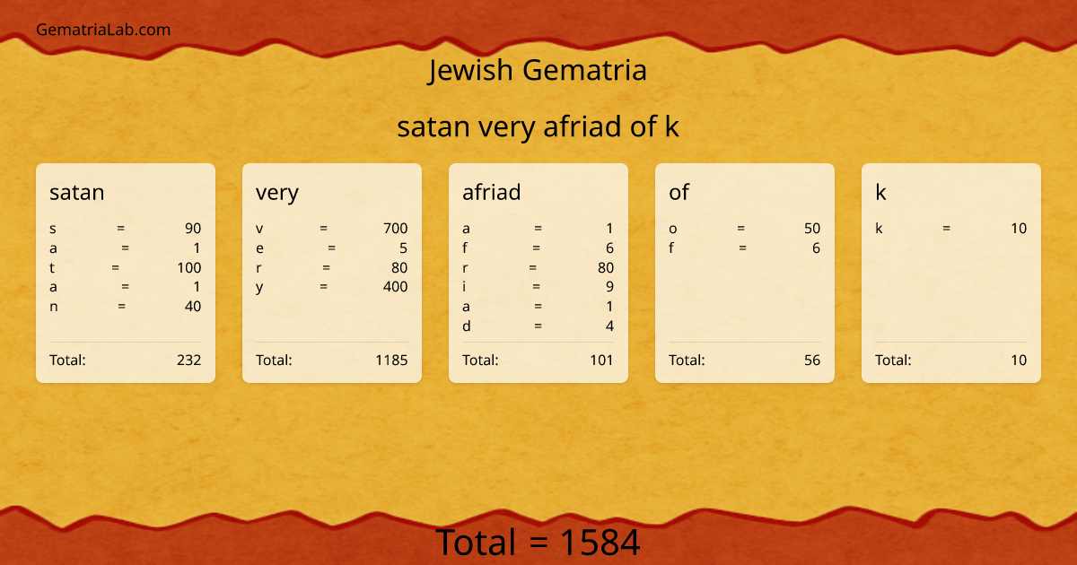 satan very afriad of k in jewish Gematria